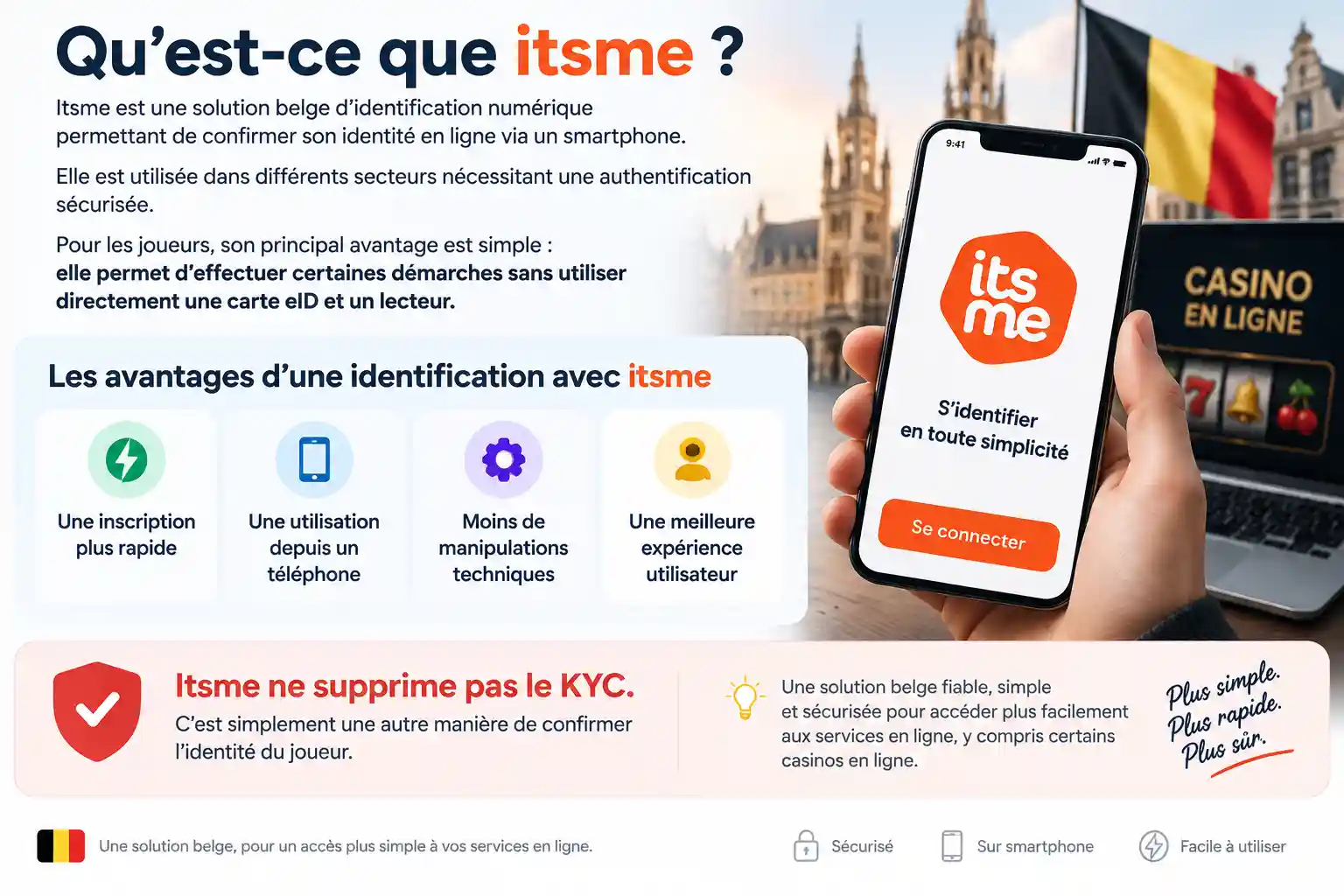 Casino avec itsme en Belgique : une alternative plus simple à l’eID